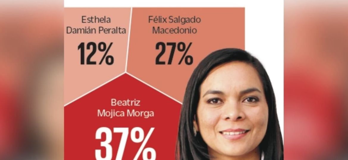 Beatriz-Mojica-encabeza-preferencias-en-Guerrero-rumbo-a-2027
