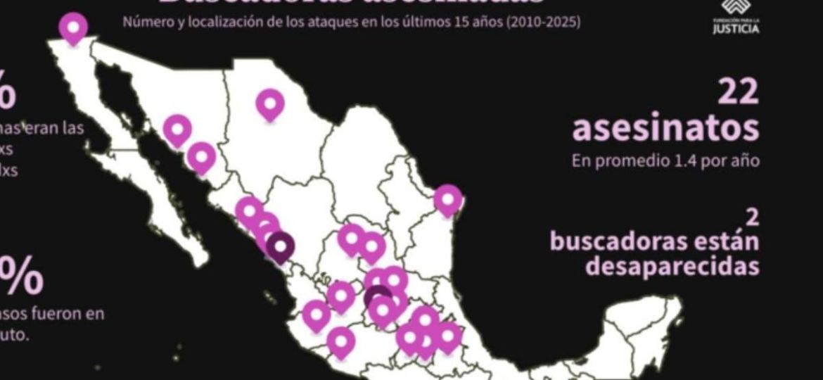 En-15-anos-asesinan-a-22-personas-buscadoras-en-Mexico